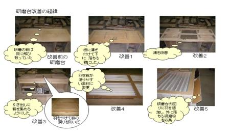 研磨台改善の経緯